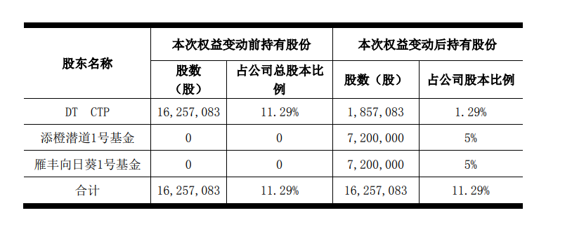 爱司凯遭监管质疑是否面临退市风险，三家私募却争先接盘-爱基金安全吗