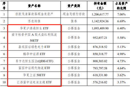 【推荐】华夏理财去年300只产品246只正收益1只产品跌22%-华夏基金理财
