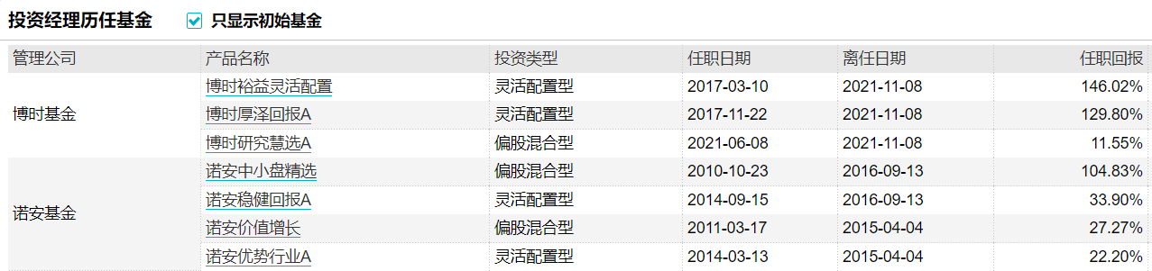 “公奔私”又来了！锦泉私募近日完成备案，大股东周心鹏曾打造三只“翻倍基”-雷鸣基金经理
