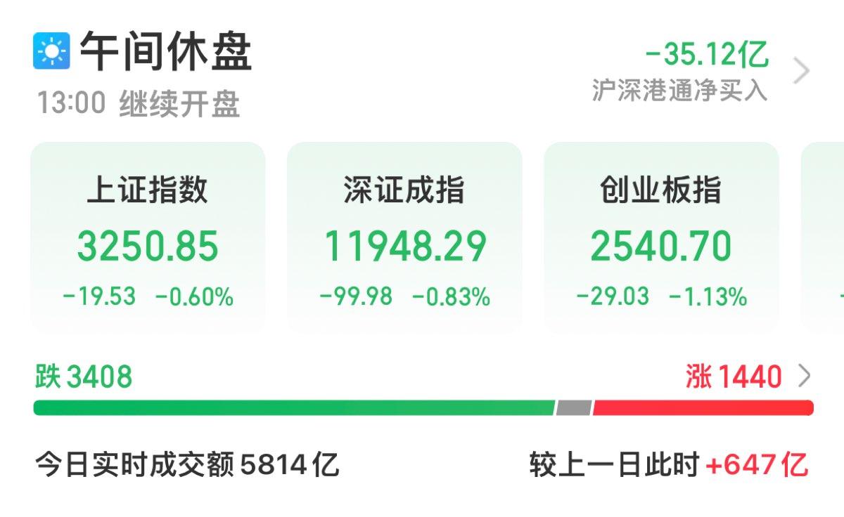 【推荐】A股午评沪指低开低走半日跌06ChatGPT概念股冲高回落股票行情财经资讯259kB