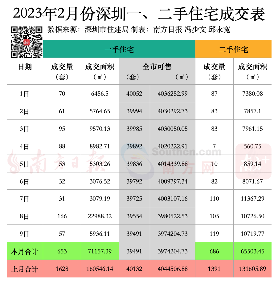 【推荐】2.26万㎡起！深圳一季度或供应人才住房7000+套｜深圳楼市早7条-深圳住房多少钱