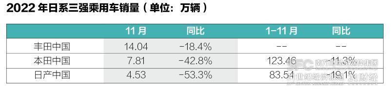 2022年终盘点｜合资车企格局生变，经销商生存压力大，市场洗牌带动汽车金融公司洗牌-买车为什么金融公司贷款会失败