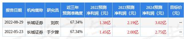 川环科技：2月17日接受机构调研，安信基金、富尊投资等多家机构参与-环银基金