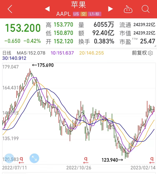 巴菲特正在“淡出”伯克希尔？-伯克希尔哈撒韦公司历史