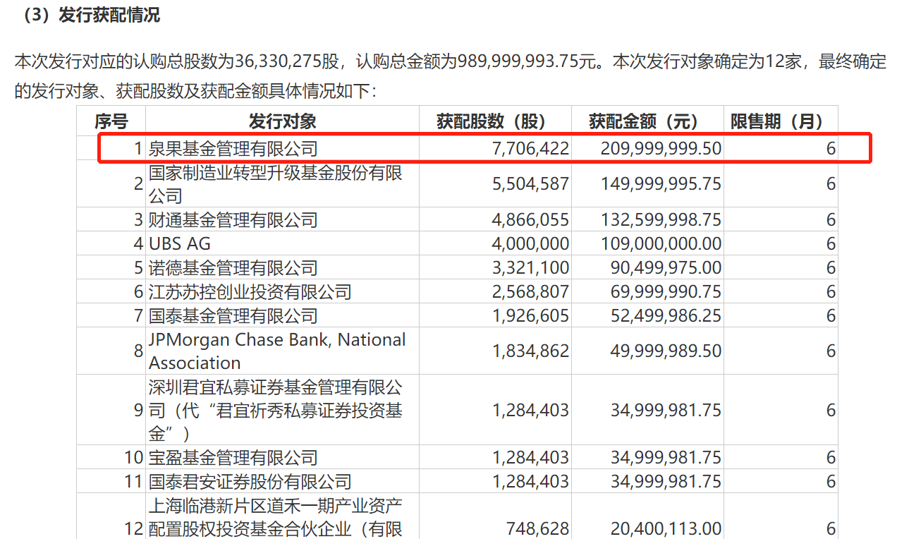 【推荐】信息量巨大！泉果2.1亿元参与联赢激光定增，赵诣的基金一日流入75亿！-基金定增产品