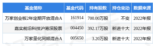 【推荐】3月17日绿盟科技涨6.55%，万家创业板2年定期开放混合A基金重仓该股-创业板a基金