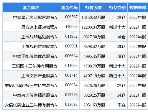 【推荐】中国建筑最新公告：近期获得多个重大项目金额合计268.1亿元-建筑产业基金
