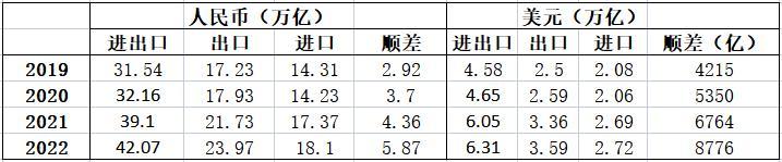 陈经：2020-2022这三年后，中国企业面对了什么样的新世界？-2015年全国城镇居民可支配收入是多少