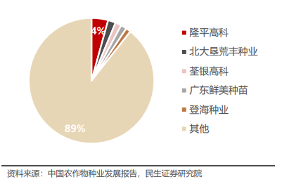 荃银高科2022年营收净利双增，开拓西北棉花种子市场版图-湖北荃银高科种业有限公司