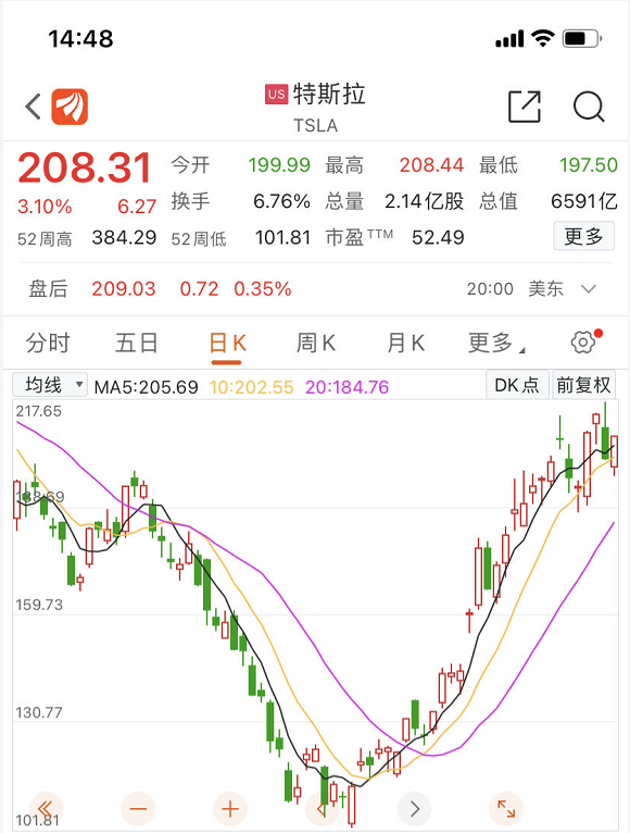 一夜暴富！这位神秘股东抄底特斯拉，暴赚近1000亿-76亿美元是多少人民币