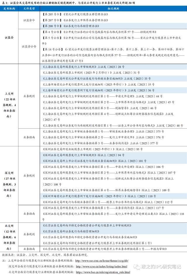 全面注册制落地，国泰君安证券：2023全年打新收益率预期小幅上调-国泰君安上市能涨多少