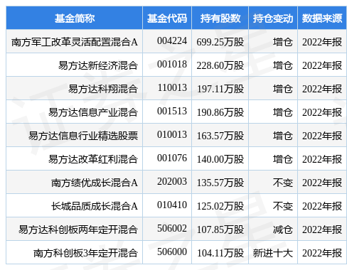 【推荐】2月20日航天宏图涨6.07%，南方军工改革灵活配置混合A基金重仓该股-航天军工基金