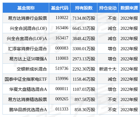 【推荐】2月20日海尔智家涨6.21%，易方达消费行业股票基金重仓该股-易方达消费行业股票基金