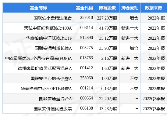 【推荐】2月21日威孚高科连续2日创60日新高，国联安小盘精选混合基金重仓该股-国联安小盘基金净值