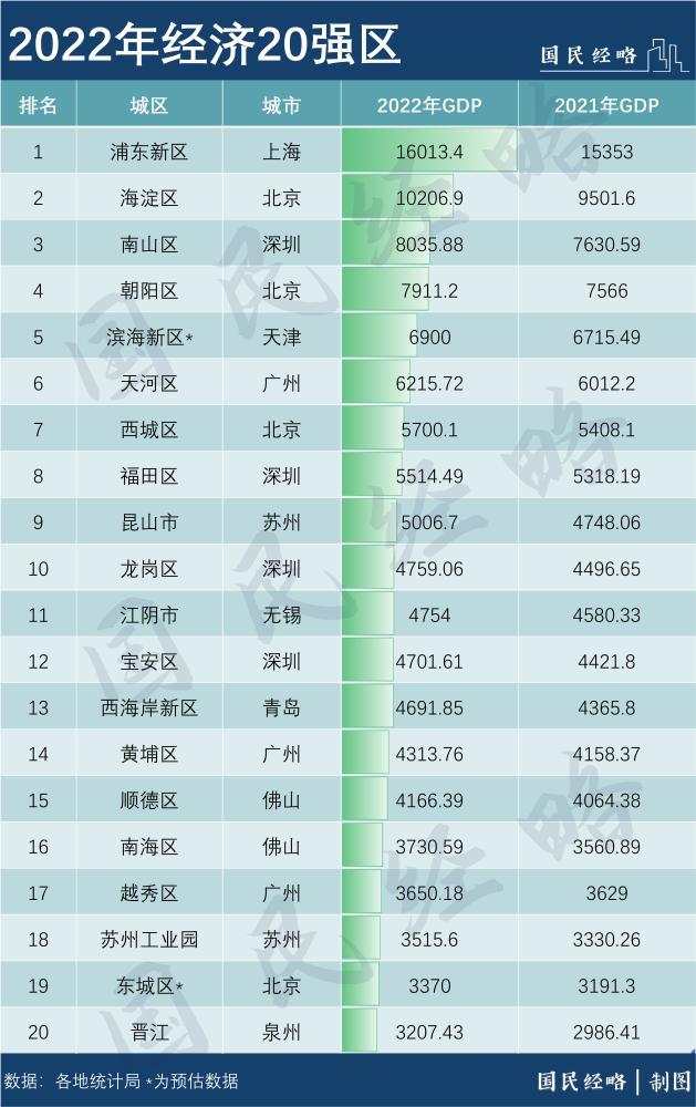 2022年全国经济最强10区，集聚生物医药企业上千家-苏州千亿生物科技有限公司