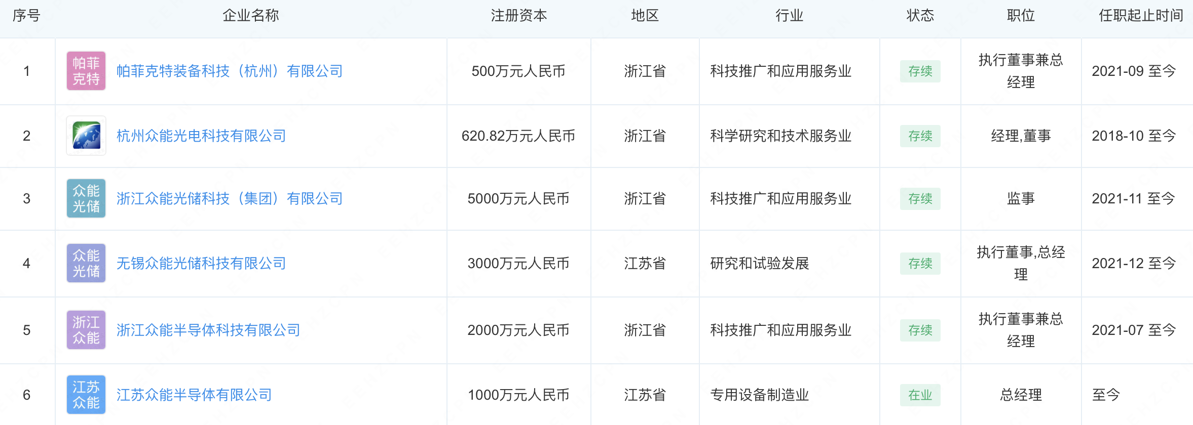 奥联电子跨界钙钛矿遭央企“打假”神秘人前东家被上市公司持股-中钛化工集团有限公司