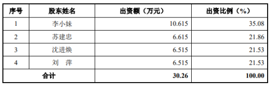 全面注册制首批企业柏诚股份：曾因代持发生股权纠纷-1995年的股权证值多少