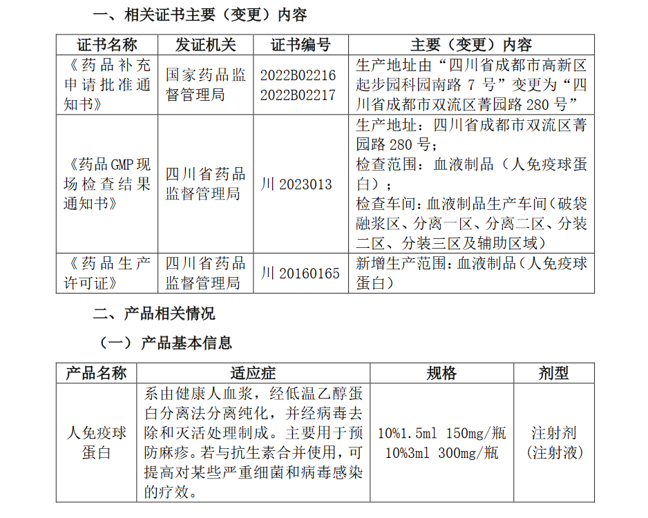 成都蓉生药业产品“人免疫球蛋白”生产场地变更至成都蓉生永安厂区并取得相关证书-天坛生物制品有限公司