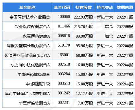 【推荐】2月22日卫信康涨5.17%，富国高新技术产业混合基金重仓该股-富国高新技术基金净值