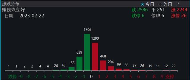 A股缩量下跌，多空对峙进入加时赛，医疗ETF尾盘溢价再次走阔，食品盘中躁动-盘中资讯股票