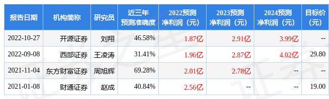 兴瑞科技：2月22日接受机构调研，开源证券、长城财富等多家机构参与-上海朴信投资管理有限公司