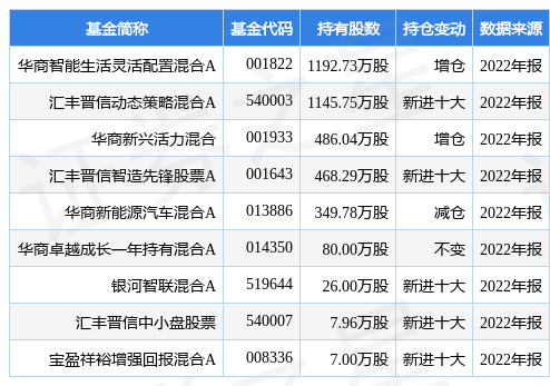 【推荐】2月23日东方通跌5.38%，华商智能生活灵活配置混合A基金重仓该股-华商混合基金