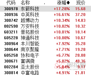 【推荐】A股夜报毫米波雷达概念活跃光伏等赛道板块反弹飞凡股票资讯