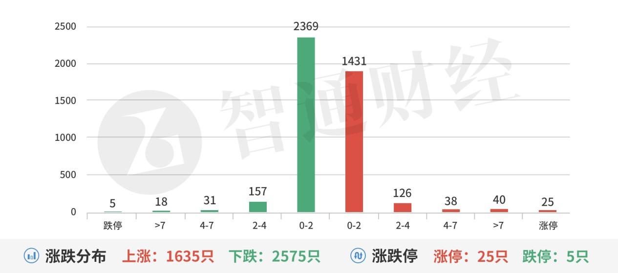 A股机构动向参考毫米波雷达趋势加速光伏储能景气向上-股票资讯雷达