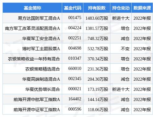 【推荐】2月24日钢研高纳涨5.62%，易方达国防军工混合A基金重仓该股-易方达国防军工基金今天涨了多少