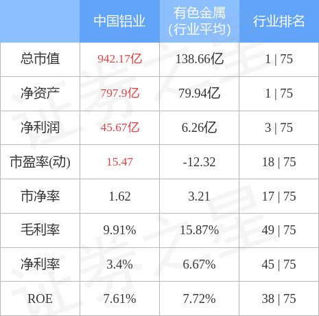 【推荐】中国铝业（601600）2月24日主力资金净卖出8604.86万元-中国铝业股票最新资讯