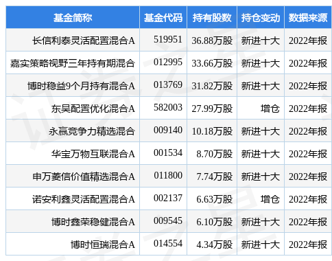 川恒股份最新公告：定增申请获深交所受理-川恒股份股票资讯