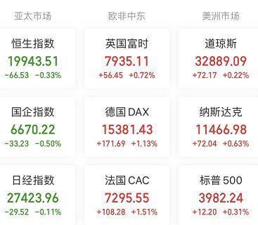 A股头条：特斯拉市值飙升2362亿元，欧美股市齐涨；利好释放，数字中国规划出炉-股票论坛今日头条新闻资讯