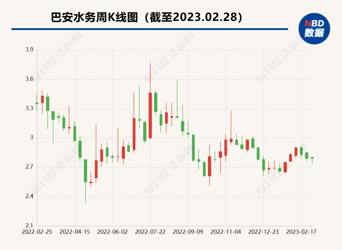 一个多月豪掷逾14亿！中国联塑旗下公司举牌科达制造，此前参与巴安水务定增被深套-近期就有哪些公司被举牌