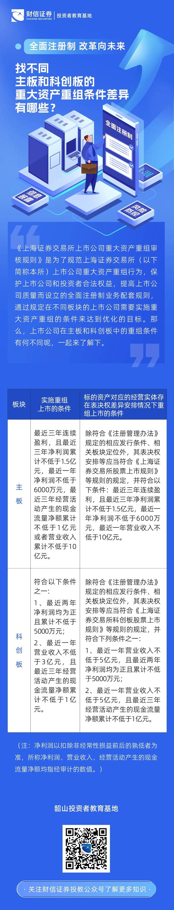 全面注册制改革向未来丨找不同主板和科创板的重大资产重组条件差异有哪些？-上市公司重大资产重组全解析