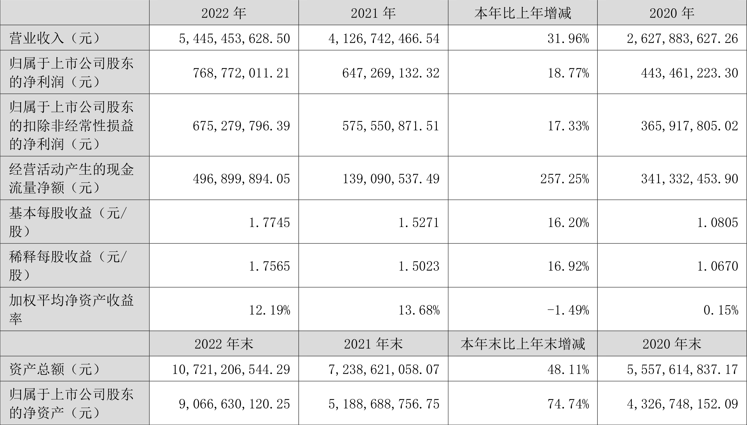 【推荐】中科创达：2022年净利润同比增长18.77%拟10派3.37元-红达公司递延所得税负债