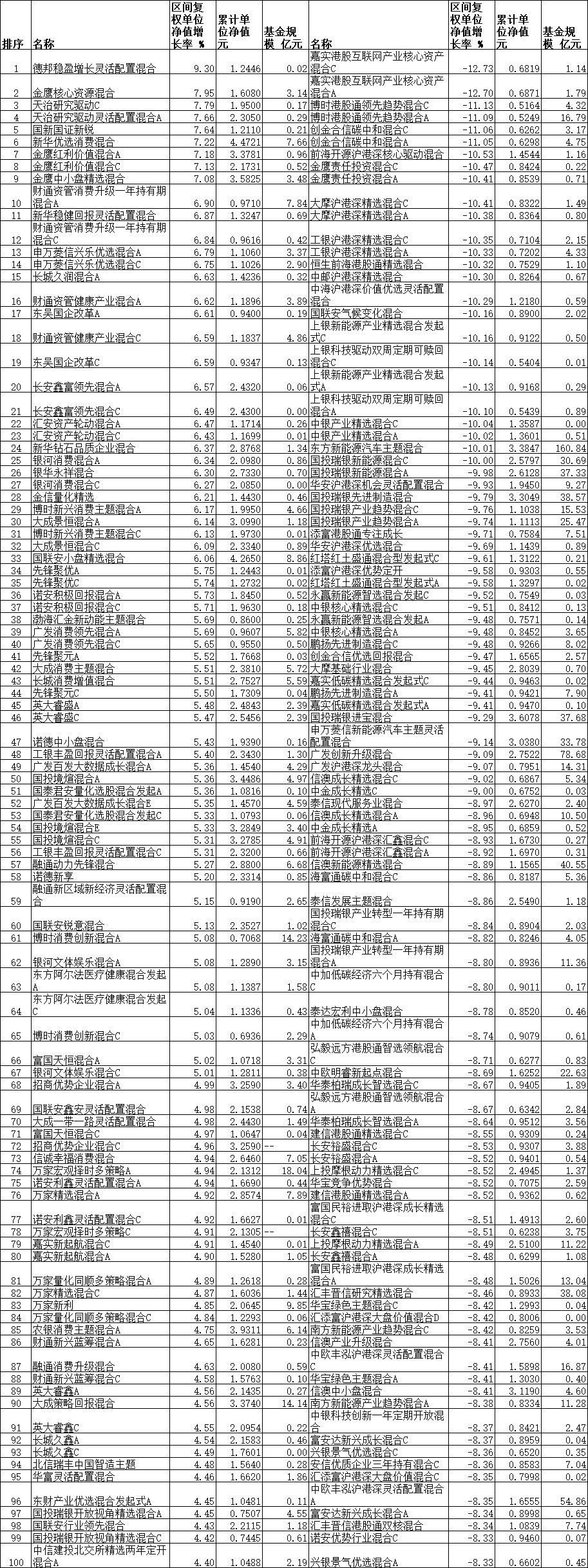 【推荐】2月份超三成混基正收益德邦金鹰天治等产品涨超7新大陆最高涨多少