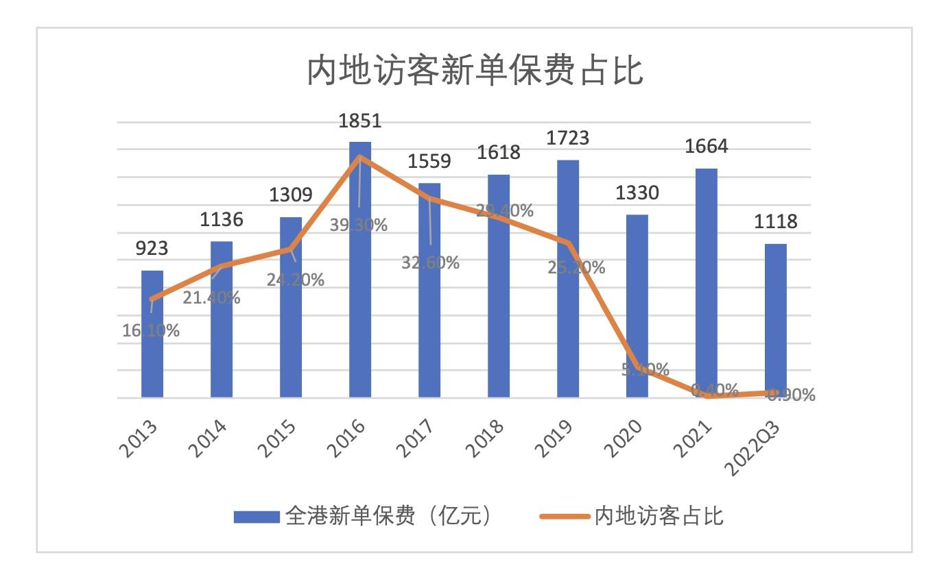 【深度】冰封三年，内地客赴港投保要“解冻”了吗？-香港保诚保险公司重疾险
