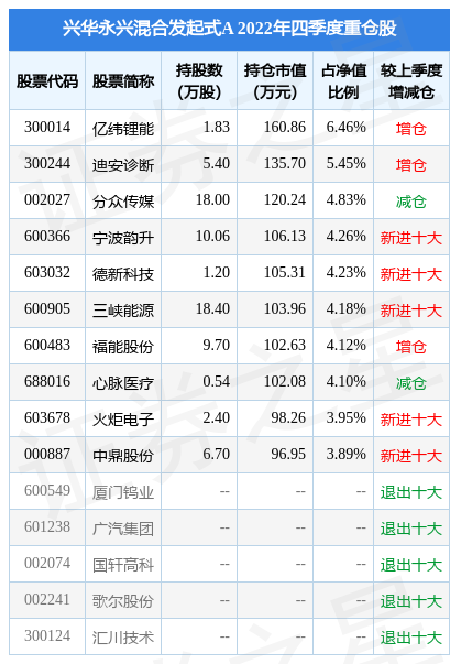 【推荐】3月2日宁波韵升跌6.98%，兴华永兴混合发起式A基金重仓该股-宁波基金公司排名