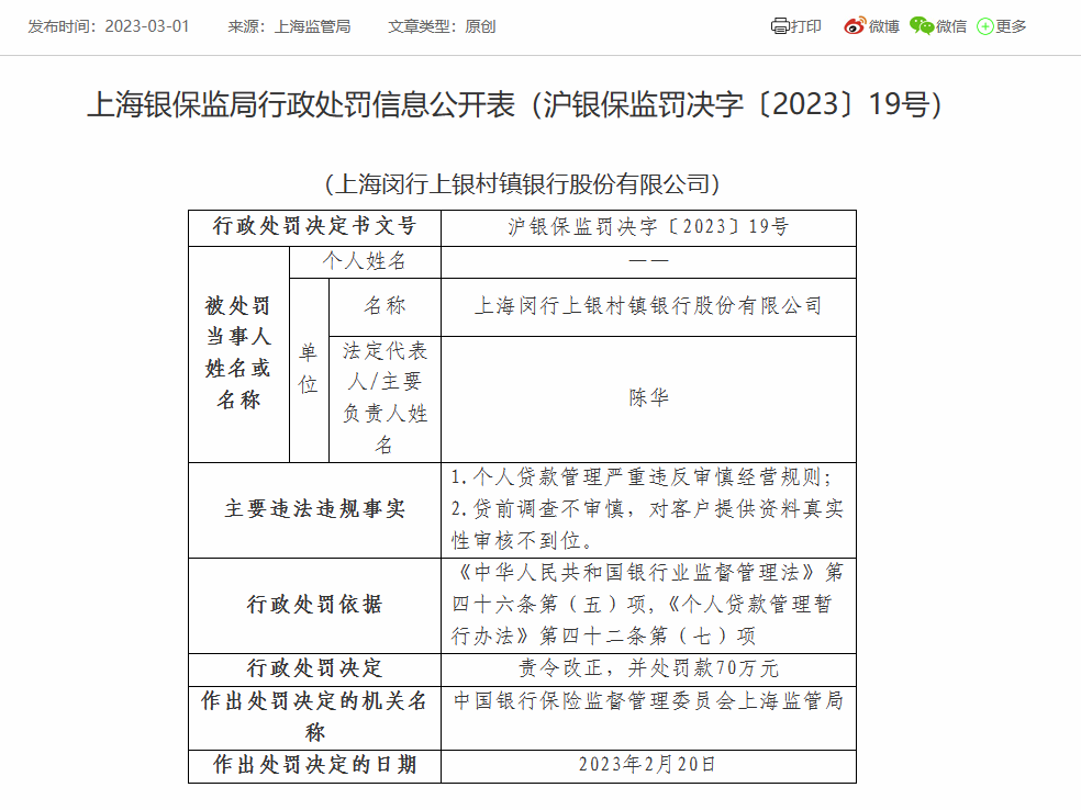 上海闵行上银村镇银行被罚70万：因贷前调查不审慎等-上海闵行上银村镇银行股份有限公司