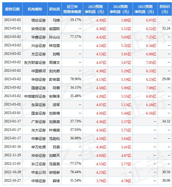 太平洋：给予天味食品增持评级，目标价位30.0元-太平洋证券手续费多少