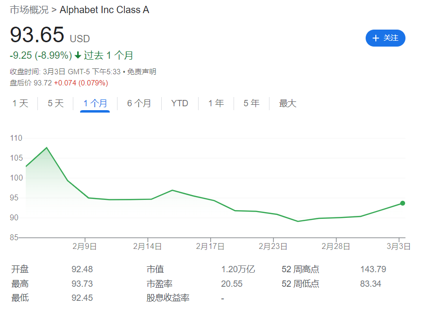 AI战略生变？谷歌改口：“类ChatGPT应用”不保证准确性，首要方向不应是搜索-谷歌公司战略