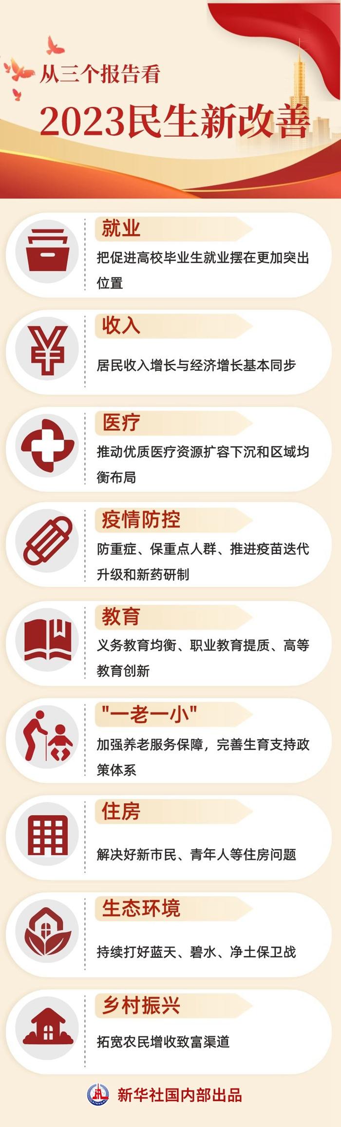 两会新华视点丨从三个报告看2023民生新改善-上海净养环保科技有限公司