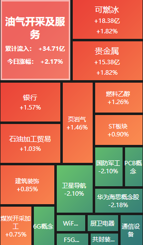 【推荐】A股午评沪指盘中再创阶段新高近3900只个股下跌股票在线财经资讯