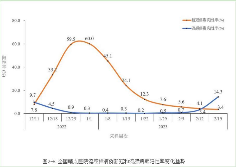 陈怡琦：奥司他韦赛道日渐拥挤，东阳光药何去何从？-深圳市东阳光实业发展有限公司研究院