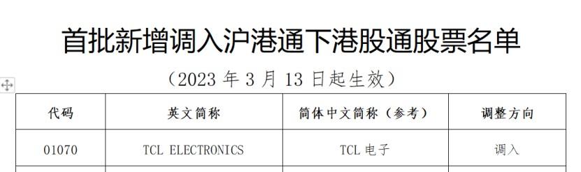 TCL电子(01070)获纳入沪港通下港股通股票名单下周一正式生效-沪港通股票最新资讯