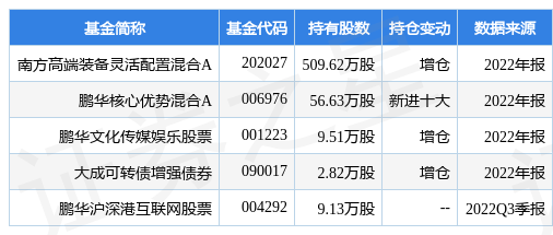 【推荐】3月22日申菱环境涨5.40%，南方高端装备灵活配置混合A基金重仓该股-南方高端基金