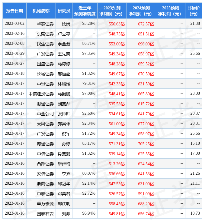 【推荐】华西证券给予平安银行买入评级平安综合金融利息多少