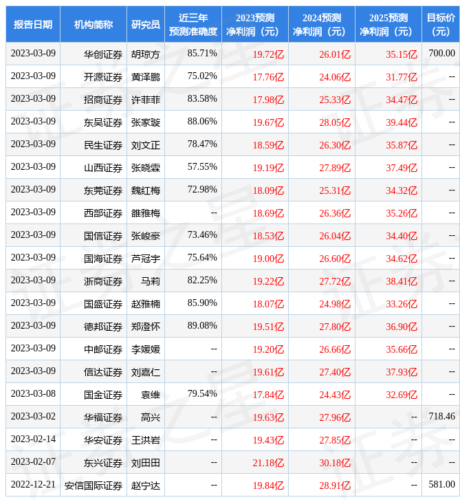 【推荐】中国银河：给予爱美客买入评级，目标价位704.67元-中国银河股票最新资讯