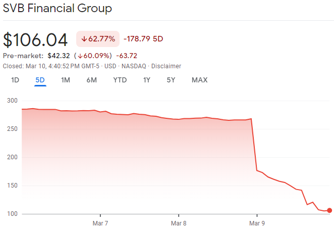 “极有可能被大摩或小摩收购”！硅谷银行豪赌押错方向，酿金融危机以来美国最大银行破产案-coatue基金