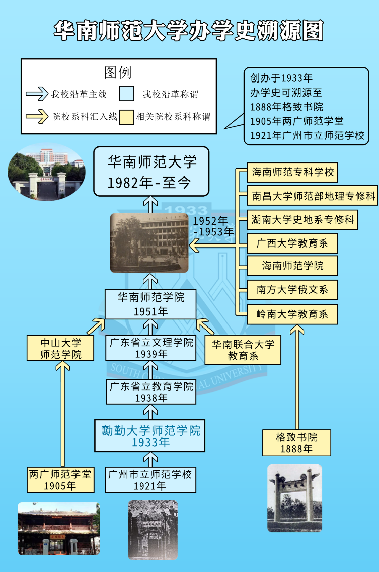 【推荐】华师新章程获批中文简称为华南师大或华师2015有限责任公司章程